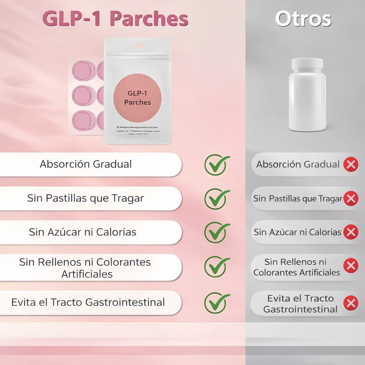 Parche cosmético con ingredientes naturales GLP-1