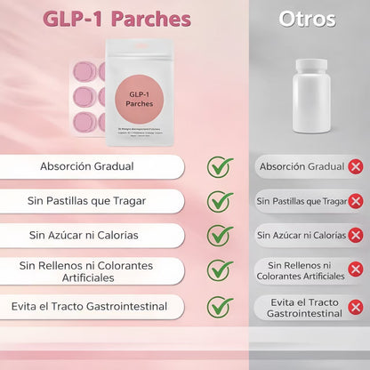 Parche cosmético con ingredientes naturales GLP-1