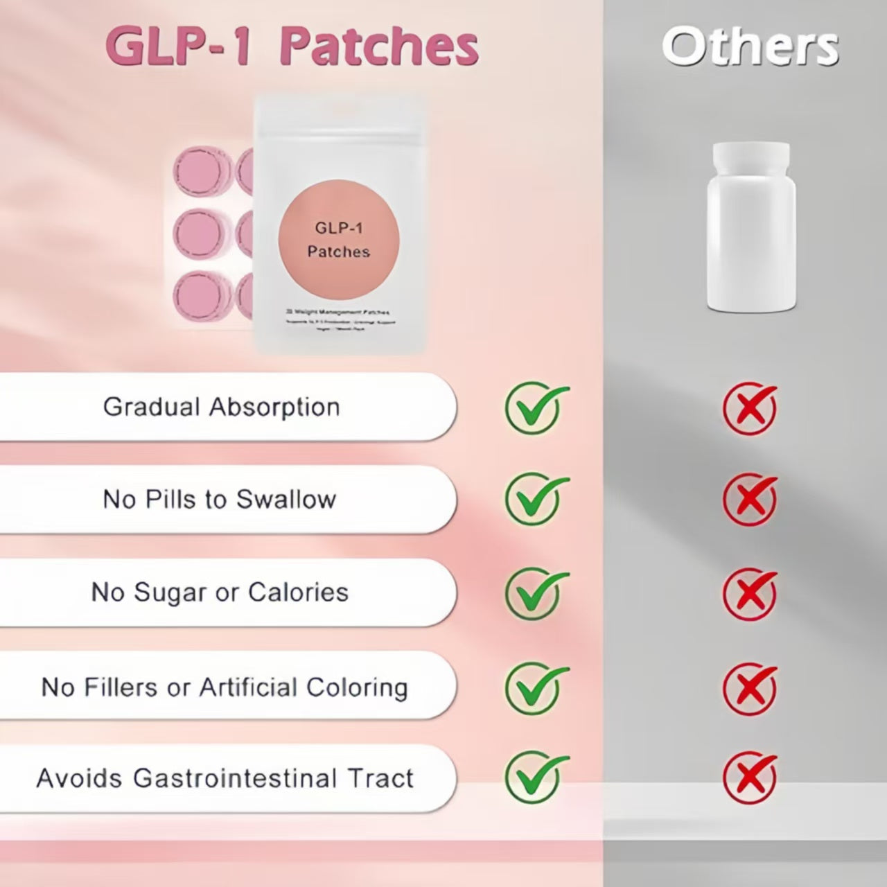 GLP-1  Natural Ingredients Cosmetic Patch