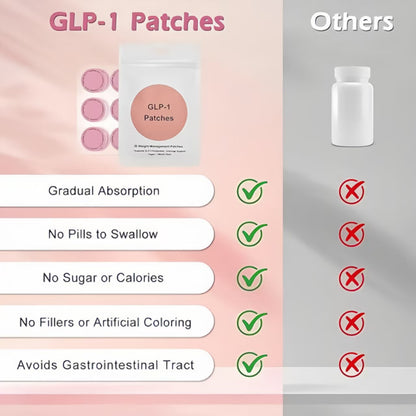 GLP-1  Natural Ingredients Cosmetic Patch
